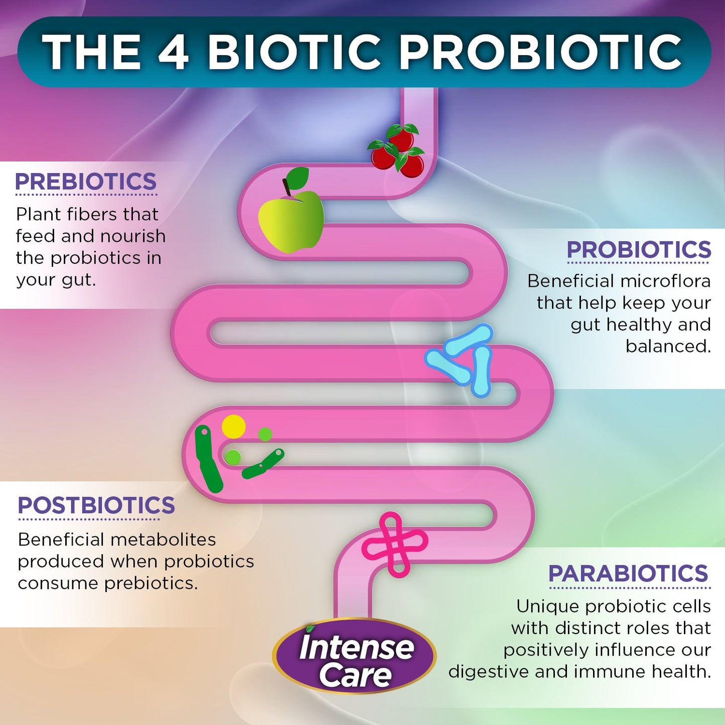 Probiotic RESPIRATORY + IMMUNE by Vital Planet