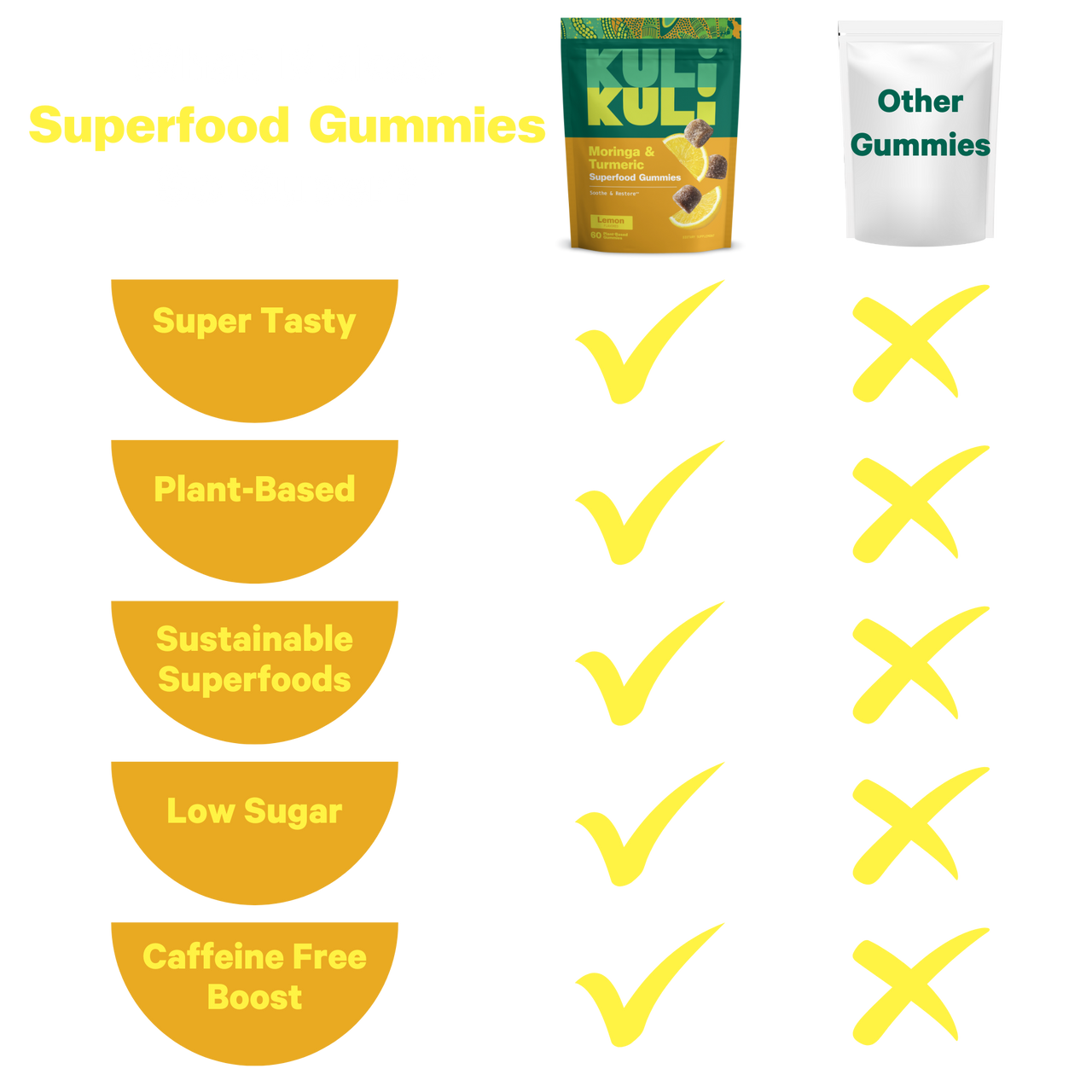 Moringa & Tumeric Super Gummies Lemon Flavor